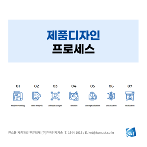 095 제품디자인 프로세스_한국전자기술